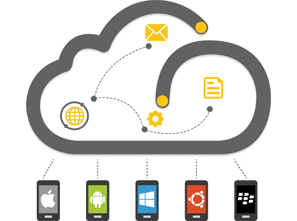 PhoneGap App Development Company