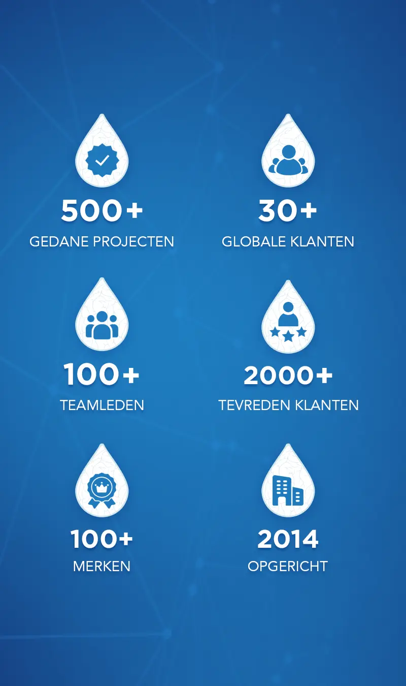 Mobile App Ontwikkeling Bureu